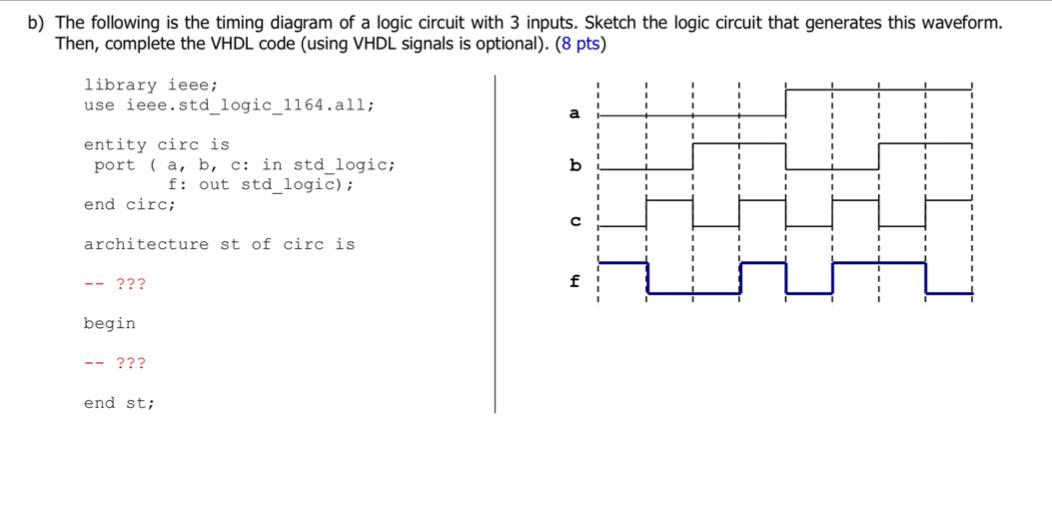 B) The Following Is The Timing Diagram Of A Logic | Chegg.com