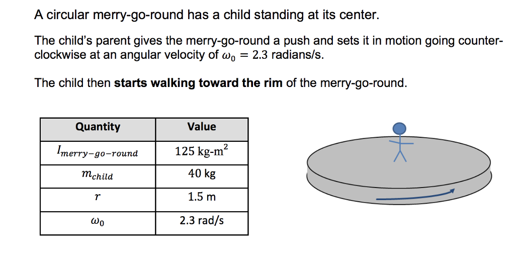 Solved A Circular Merry-go-round Has A Child Standing At Its | Chegg.com