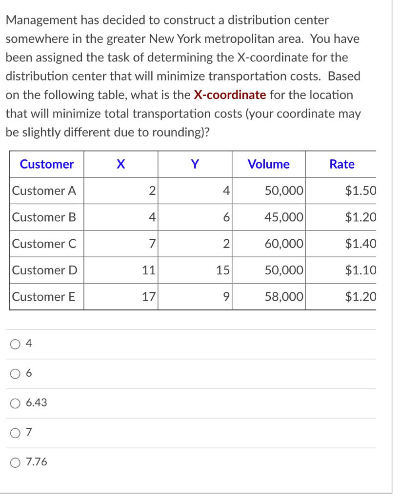 Solved Management has decided to construct a distribution