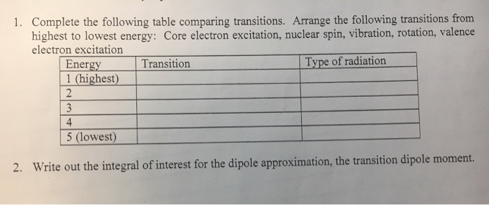 Solved 1. Complete the following table comparing | Chegg.com