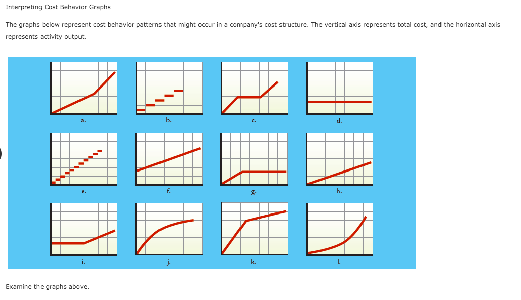 solved-interpreting-cost-behavior-graphs-the-graphs-below-chegg