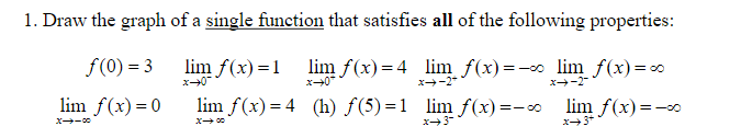 Solved 1. Draw the graph of a single function that satisfies | Chegg.com
