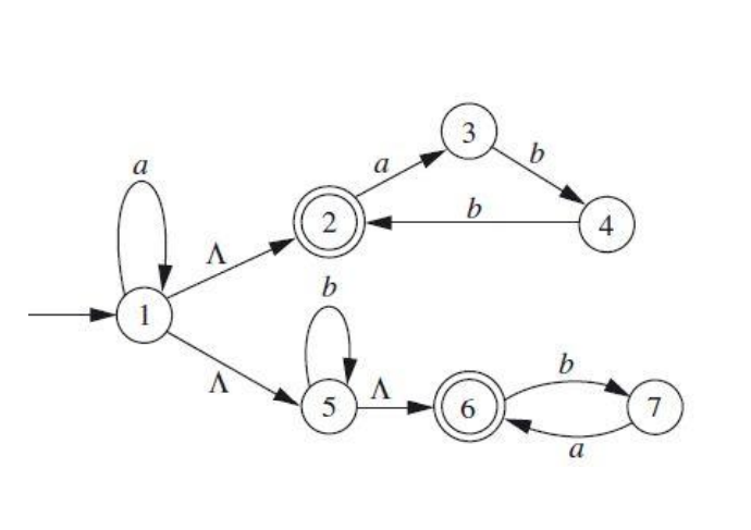 Solved Write down the regular expression of the following | Chegg.com