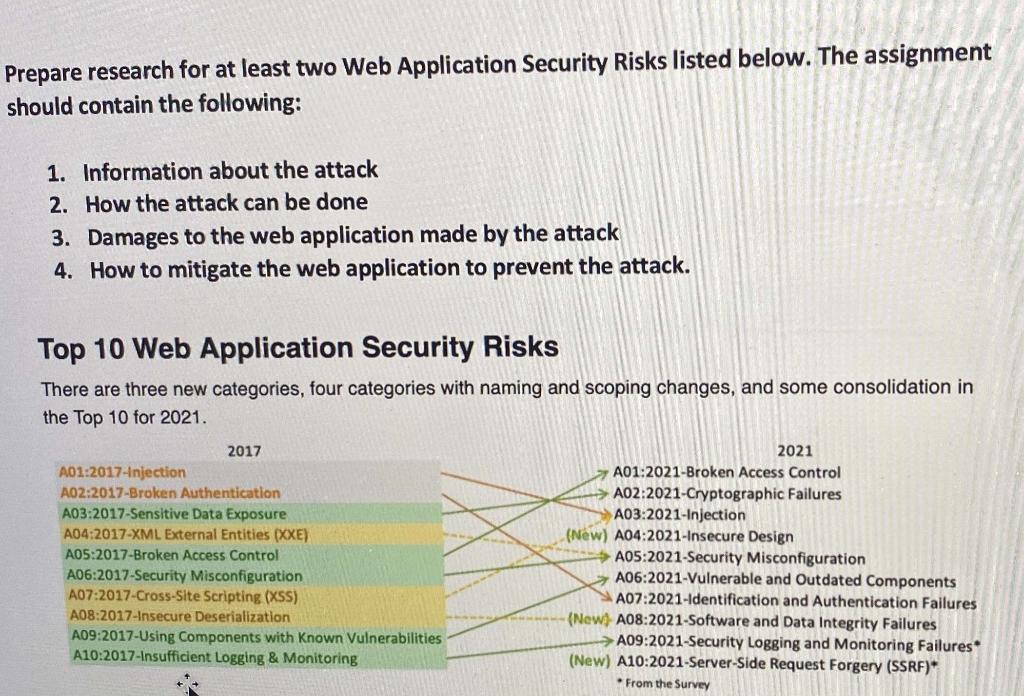 Solved Prepare research for at least two Web Application | Chegg.com