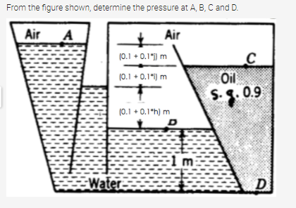 Solved From the figure shown, determine the pressure at A, | Chegg.com