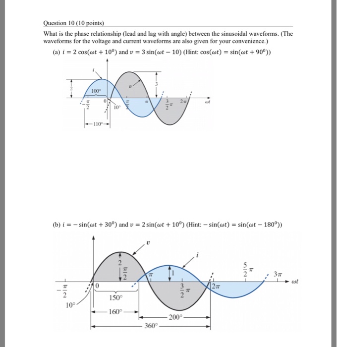 Solved Question 10 (10 points) What is the phase