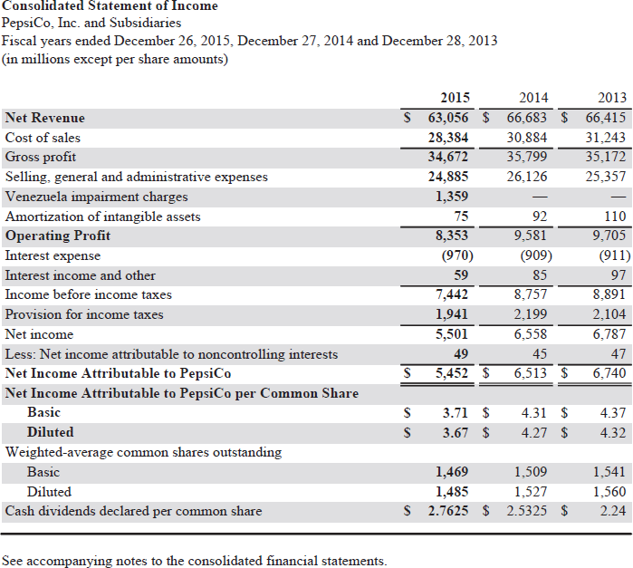 Solved PepsiCo, Inc.’s Financial Statements Are Presented In | Chegg.com