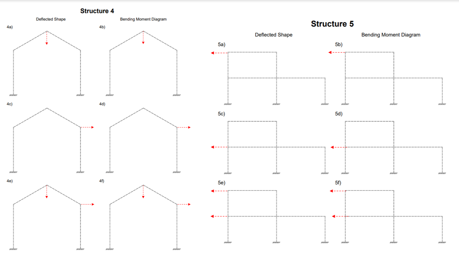 Structure 4 ﻿Deflected Shape 4c) 4e) ﻿Bending Moment | Chegg.com