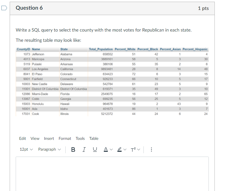 Solved Question 6 1 pts 2 14 6 48 28 8 Write a SQL query to | Chegg.com