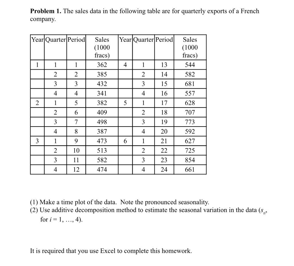 Solved Problem 1. The sales data in the following table are | Chegg.com