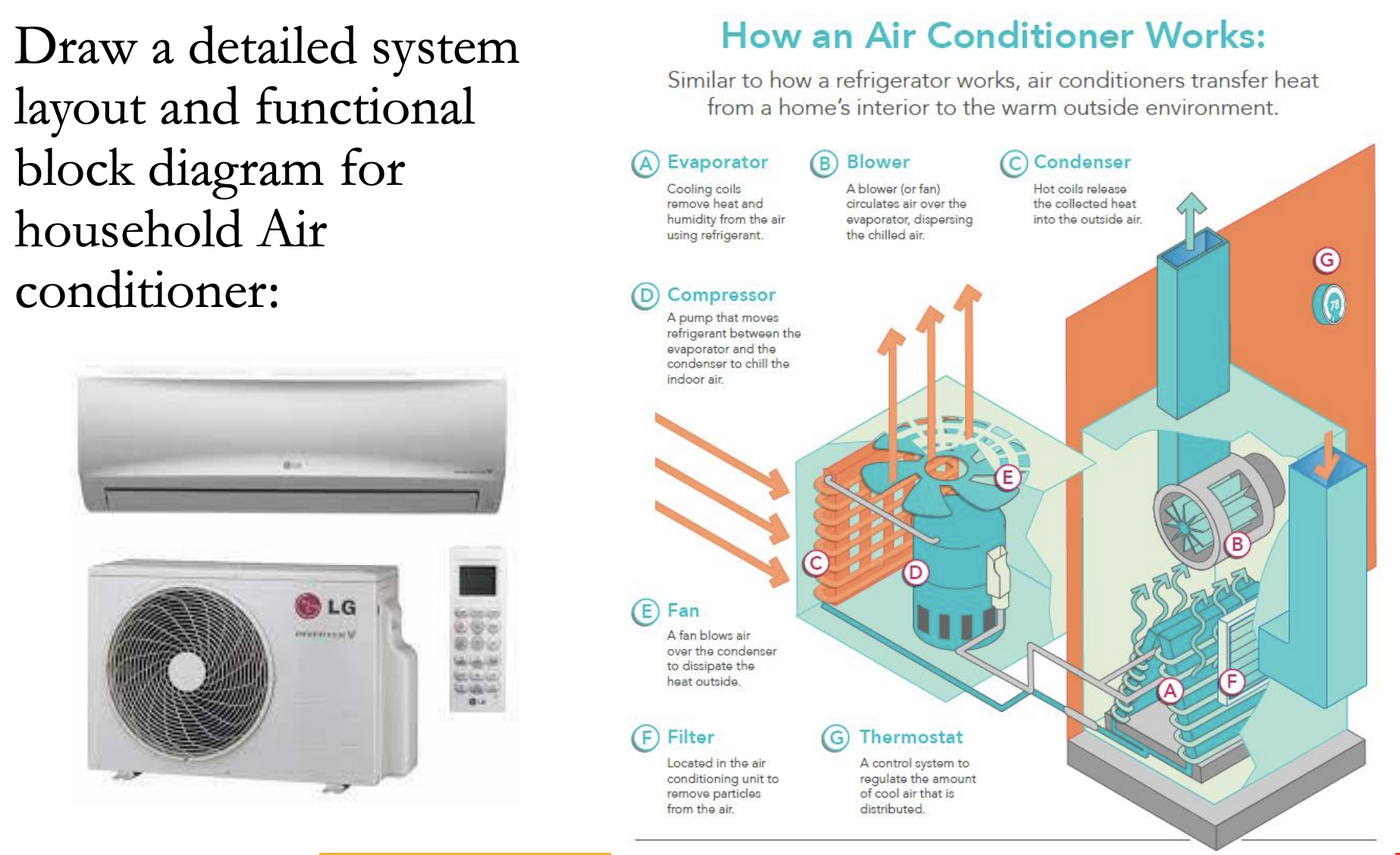 Solved Draw a detailed system How an Air Conditioner Works
