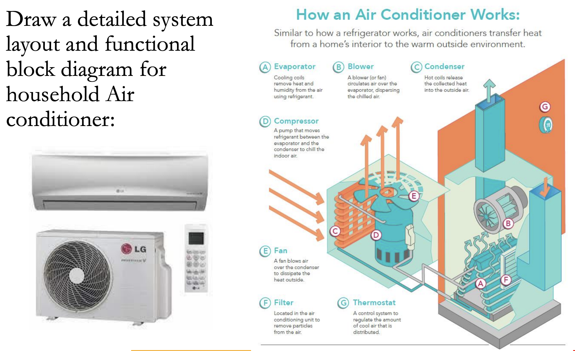 Solved Draw a detailed system How an Air Conditioner Works: | Chegg.com