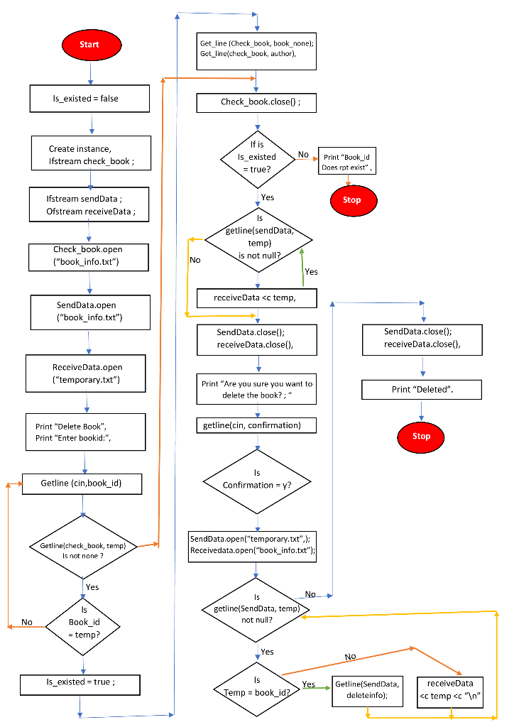 Solved Explain the steps that are taking part in the | Chegg.com