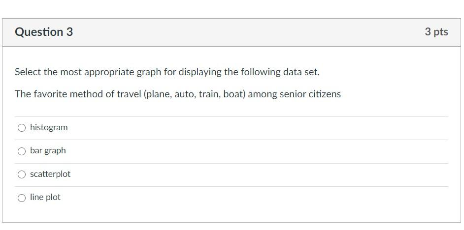 Solved Question 3 3 pts Select the most appropriate graph | Chegg.com