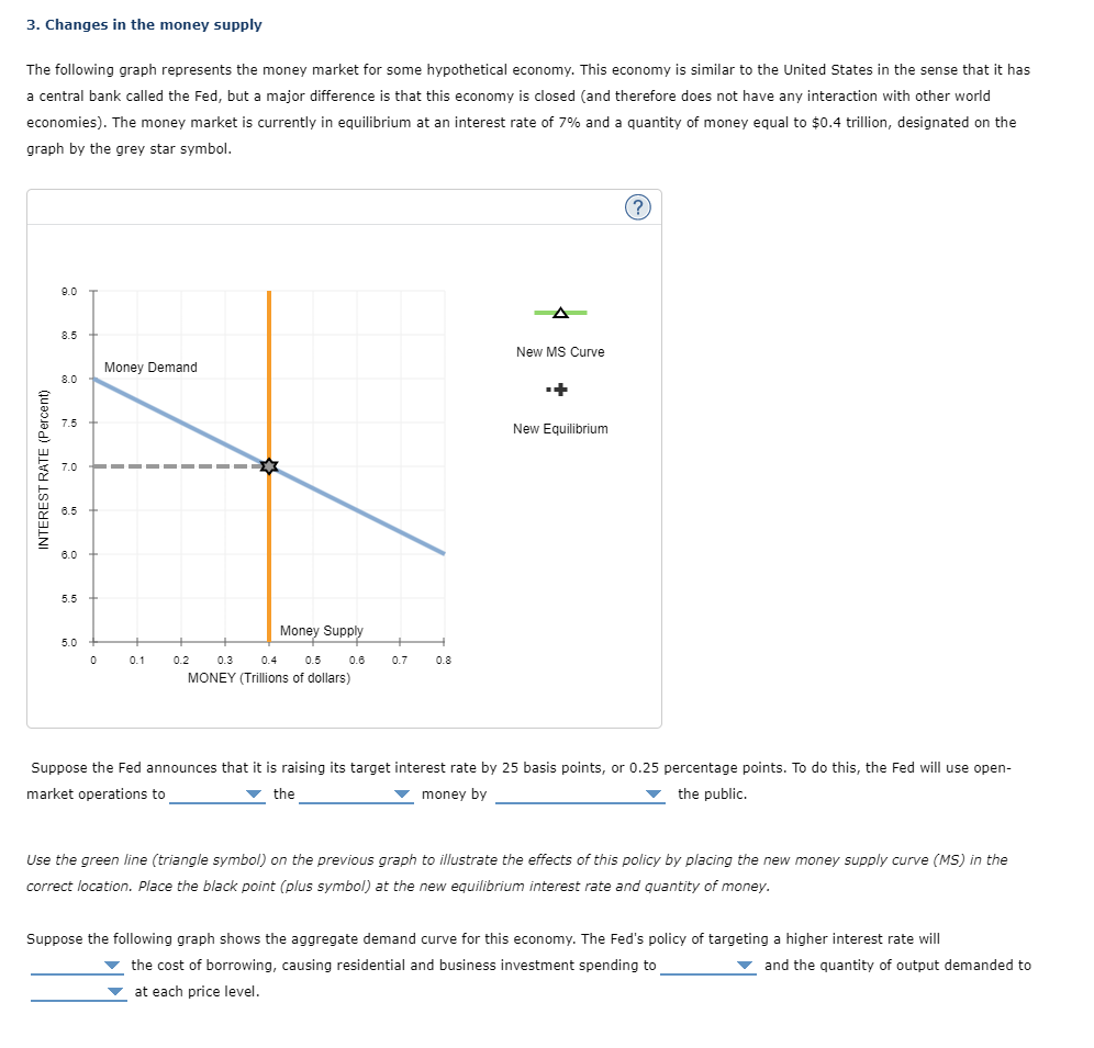 Solved 3. Changes in the money supply The following graph | Chegg.com