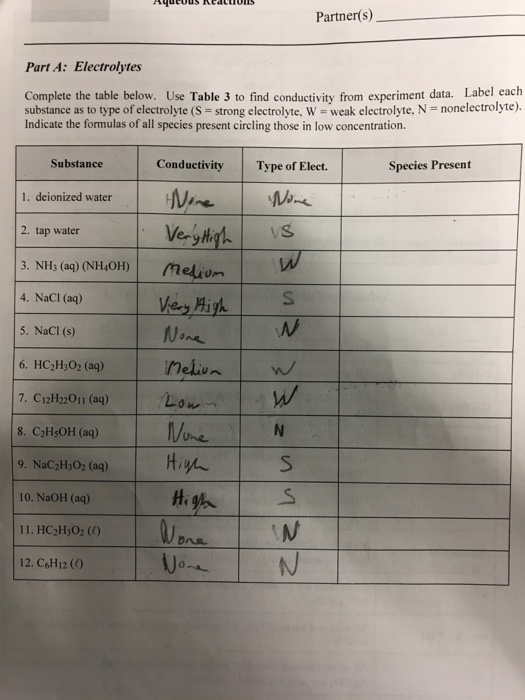 Solved Complete the table below. Use Table 3 to find