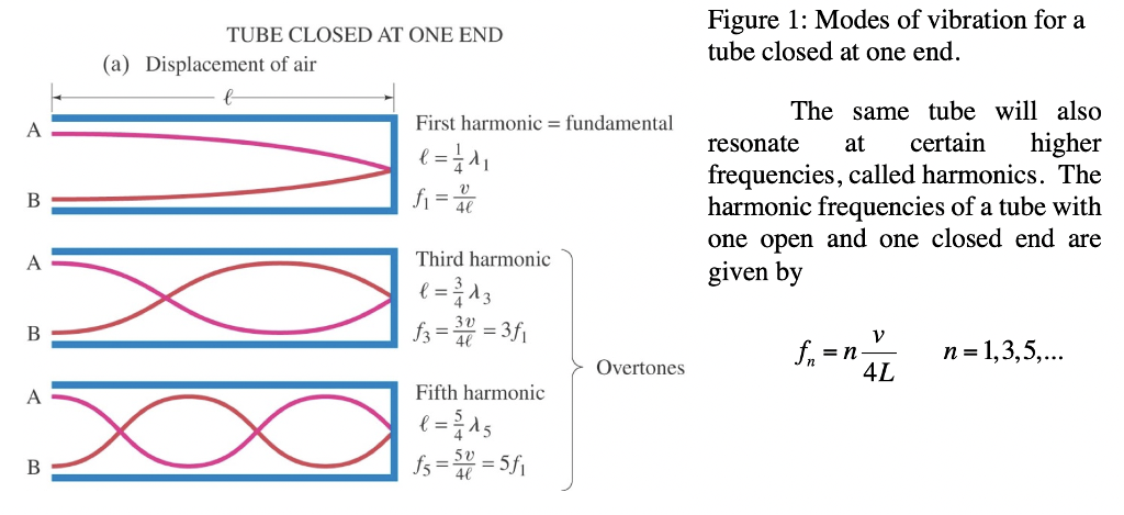 Solved Refer to figure 1 and draw the resonance frequency Chegg