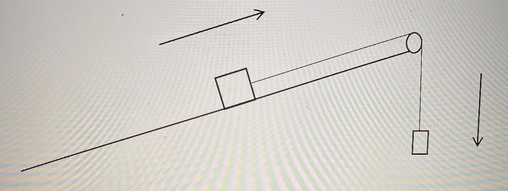 Solved In the third experimental setup for the Work-ΔKE lab, | Chegg.com