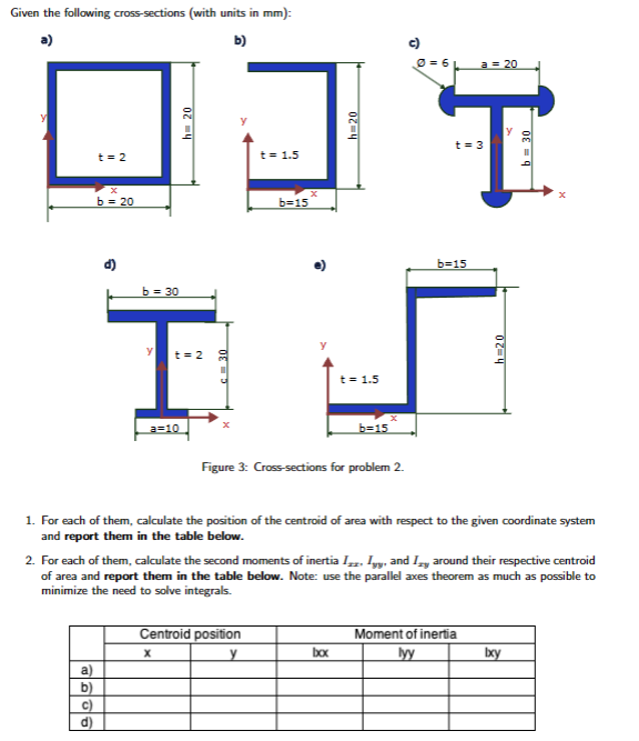 Solved Please Answer Both Questions 1 ﻿and 2 ﻿for Figures A, | Chegg.com