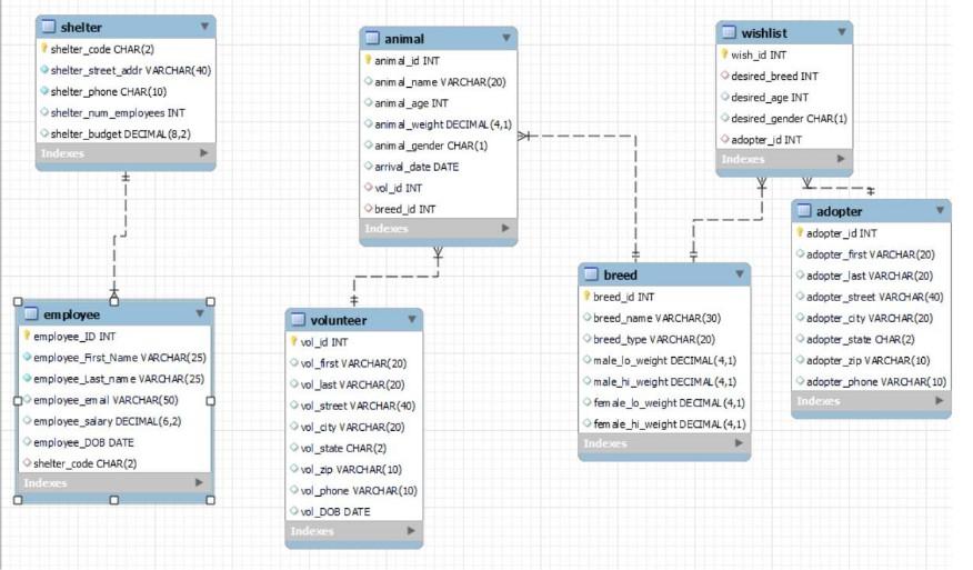 Solved ANSWER QUERY #2: What is the ID and name of the | Chegg.com