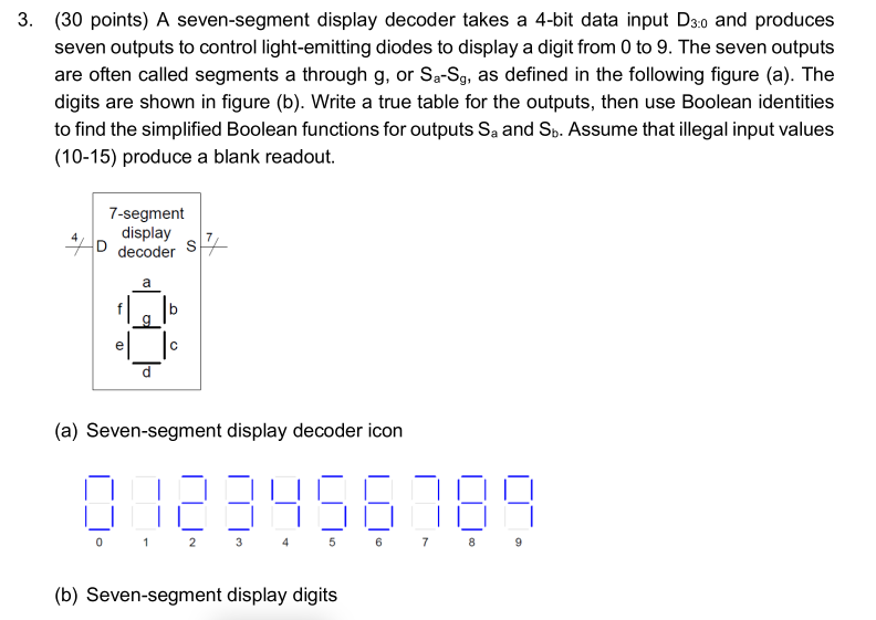 Solved 3. (30 points) A seven-segment display decoder takes | Chegg.com