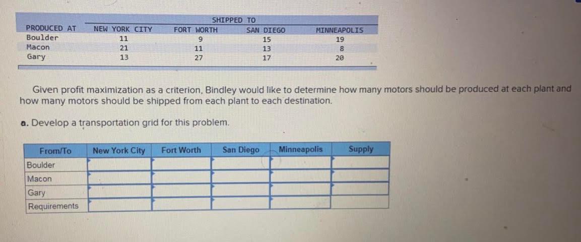 Solved Bindley Corporation has a one-year contract to supply