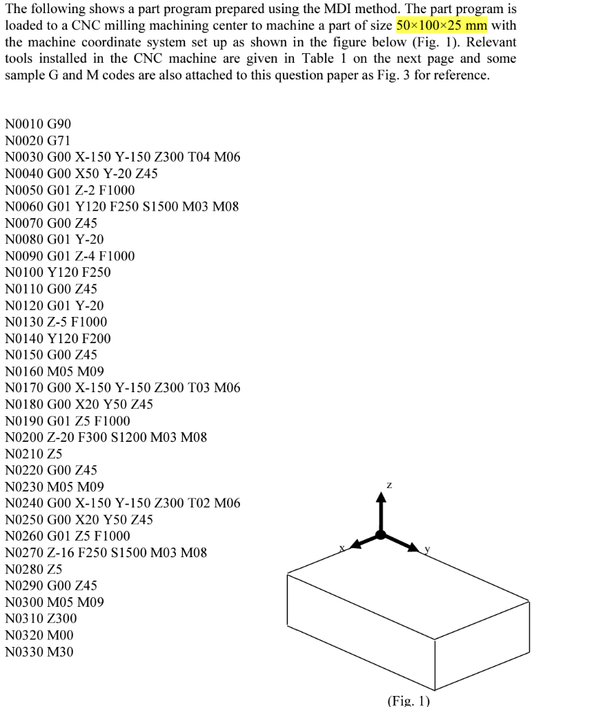 Solved The following shows a part program prepared using the | Chegg.com