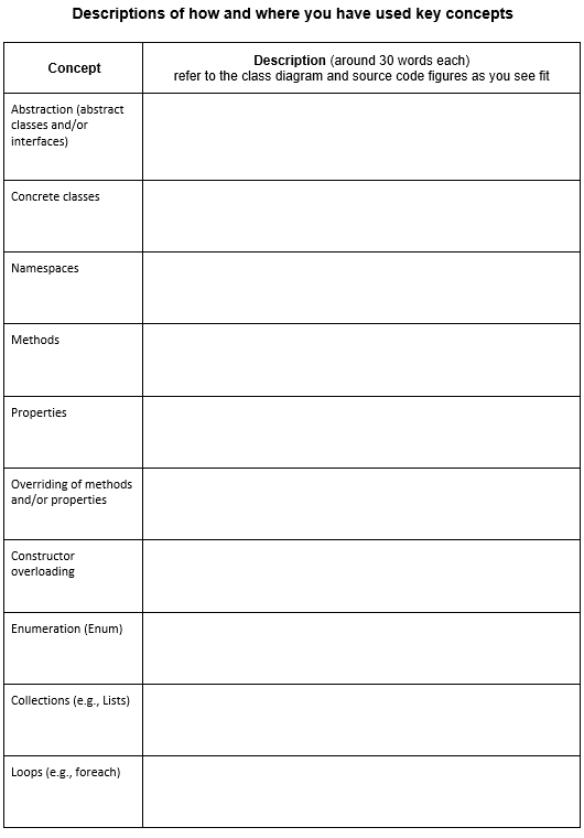 Solved Descriptions of how and where you have used key | Chegg.com