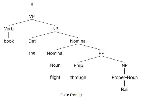 Solved There is a snippet of the sentence s: s = book the | Chegg.com