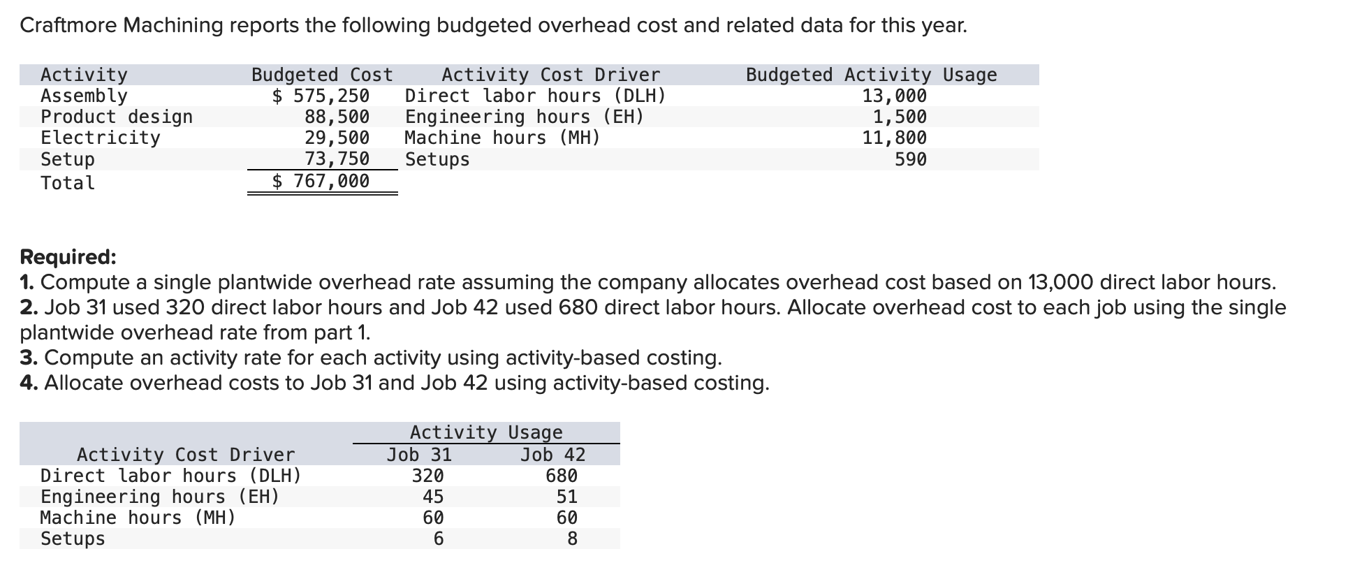 solved-craftmore-machining-reports-the-following-budgeted-chegg