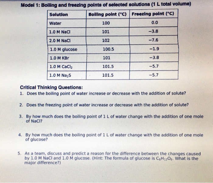 Solved Model 1 Boiling and freezing points of selected