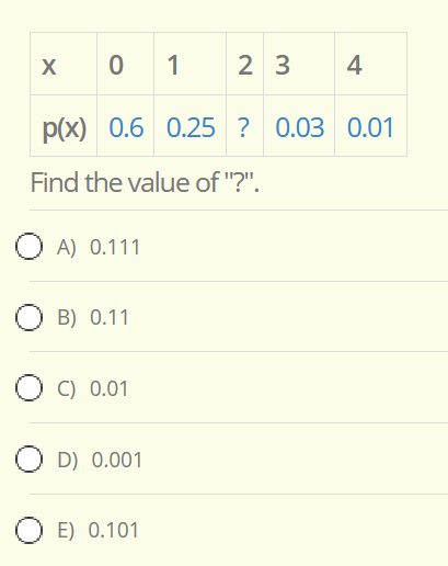 Solved x 0 1 2 3 4 p(x) 0.6 0.25 ? 0.03 0.01 Find the value | Chegg.com