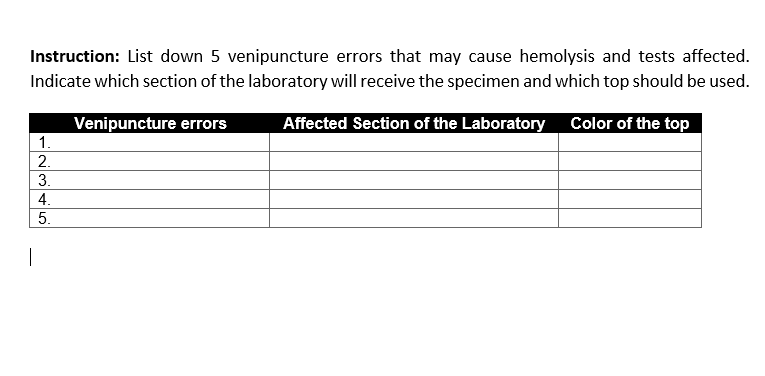 Instruction: List down 5 venipuncture errors that may cause hemolysis and tests affected. Indicate which section of the labor