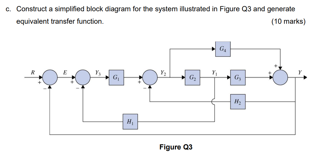 Solved C. Construct a simplified block diagram for the | Chegg.com