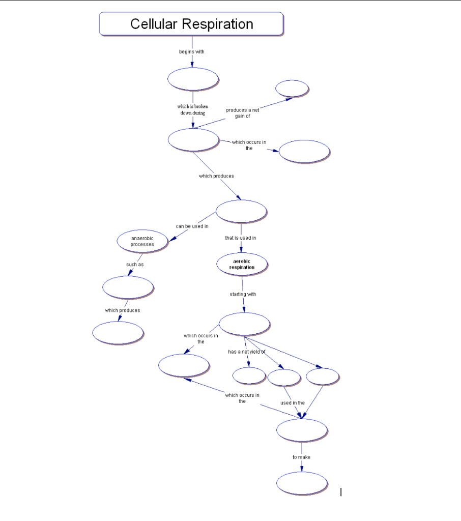 glycolysis flow chart