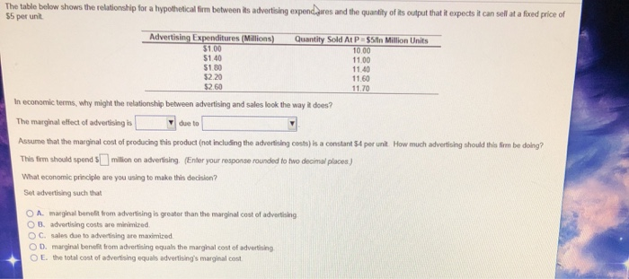 Solved The Table Below Shows The Relationsh P For A | Chegg.com