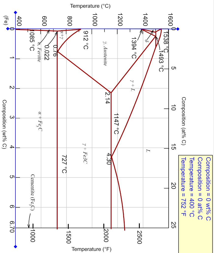 Solved Often, the properties of multiphase alloys may be | Chegg.com