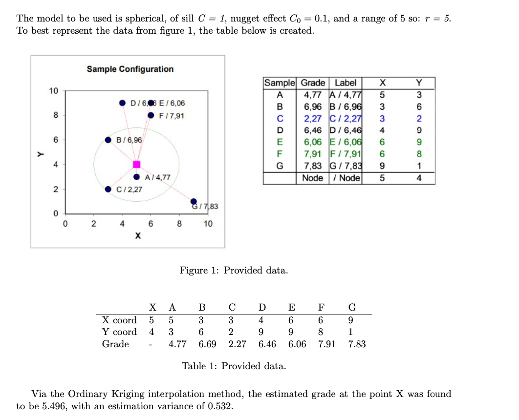 Solved 1. HOW WAS THE PYTHAGOREAN DISTANCES MATRIX FOUND? 2. | Chegg.com