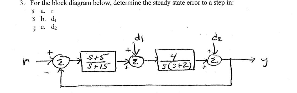 Solved For The Block Diagram Below, Determine The Steady | Chegg.com