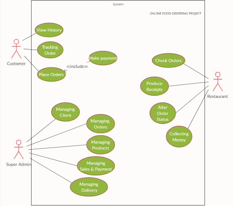 Solved PREPARING USE CASE SCENARIOS I) Prepare a scenario | Chegg.com