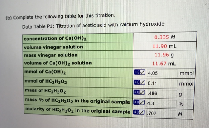 Solved (b) Complete the following table for this titration. | Chegg.com