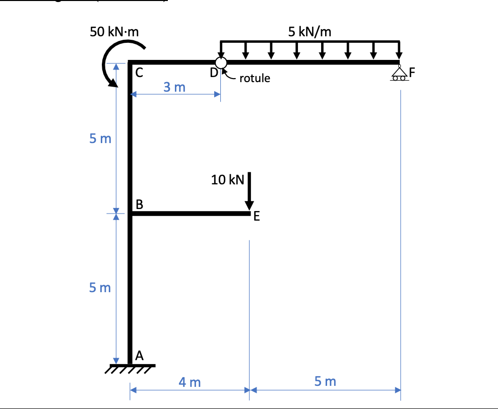 Analysis of beams and frames Calculate the reactions