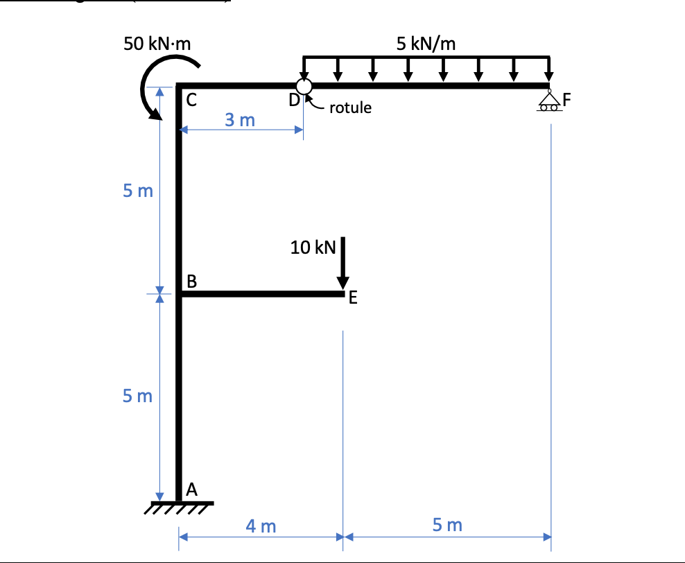 Solved Analysis of beams and frames: Calculate the reactions | Chegg.com