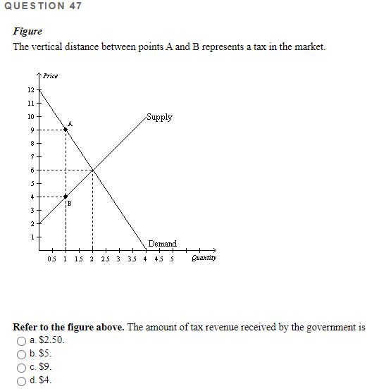 Solved QUESTION 46 The market outcome is said to be | Chegg.com