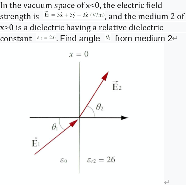dielectric constant for air free space vacuum is always