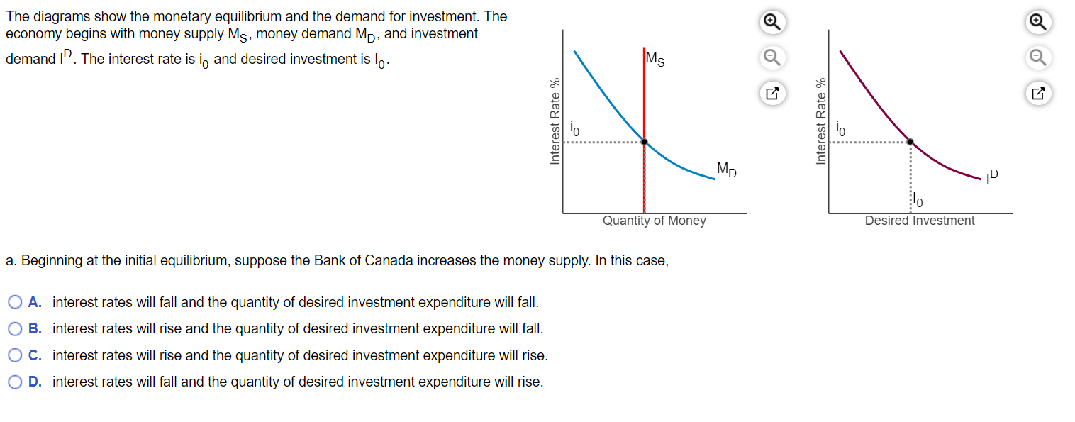 Solved The diagrams show the monetary equilibrium and the | Chegg.com