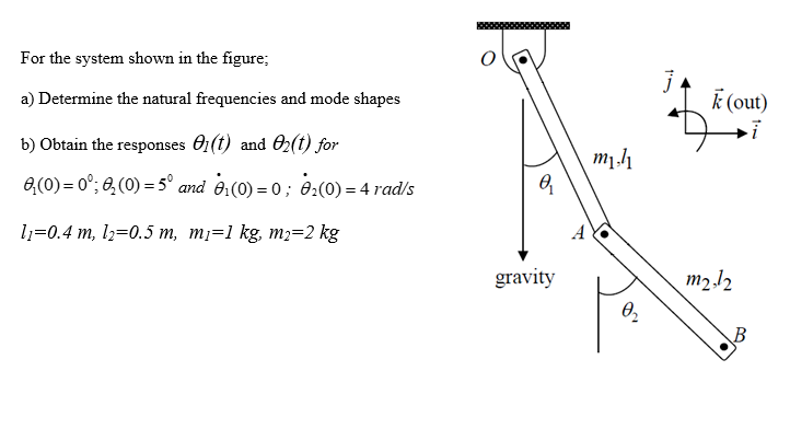 Solved For the system shown in the figure;a) ﻿Determine the | Chegg.com