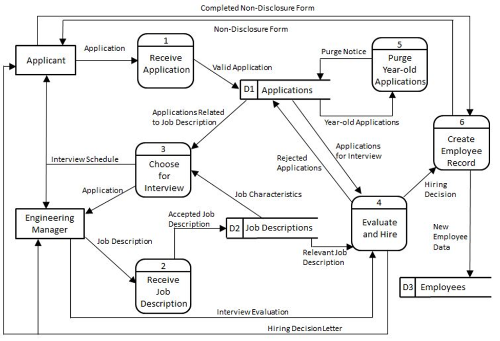 Solved An application can be received from an Applicant | Chegg.com