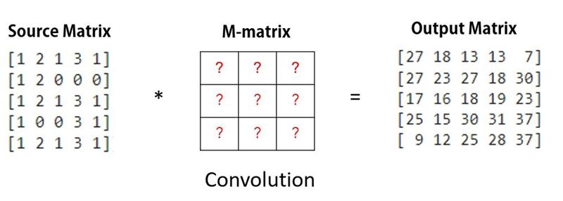 Solved Convolution | Chegg.com