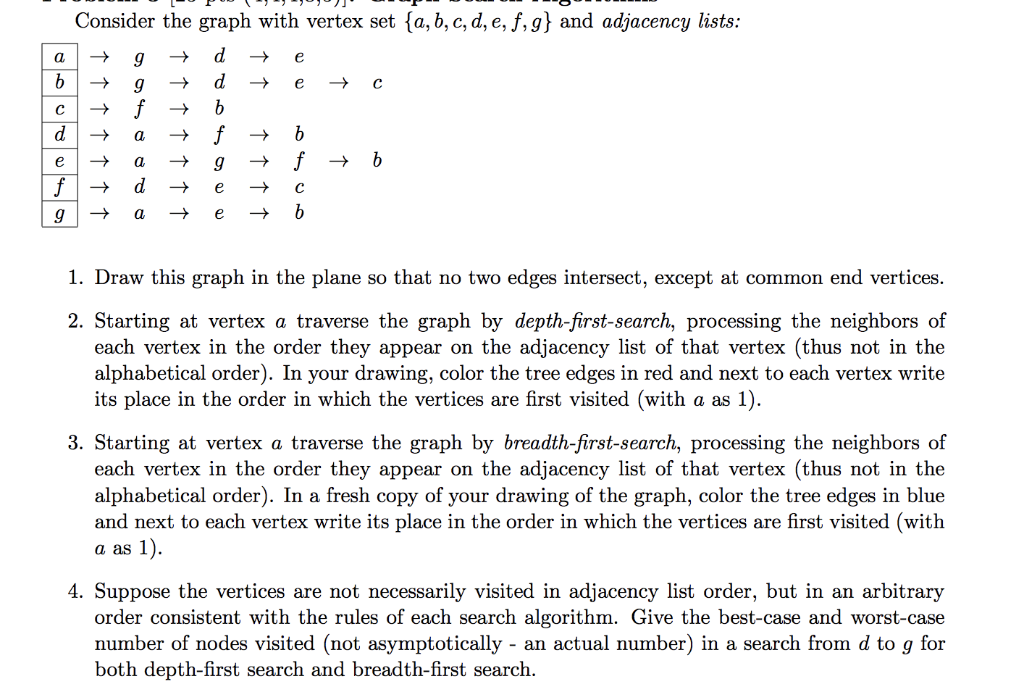 Solved Consider the graph with vertex set {a, b, c, d, e, | Chegg.com